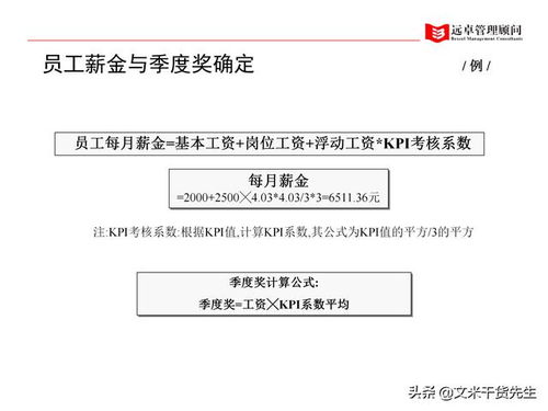 全面賦能，系統(tǒng)重塑 知名咨詢公司人力資源管理體系提升全景案例