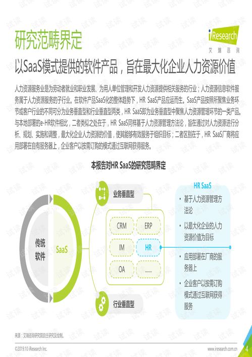 洞見未來 2019年中國HR SaaS行業(yè)研究報告解析與人力資源管理咨詢服務趨勢